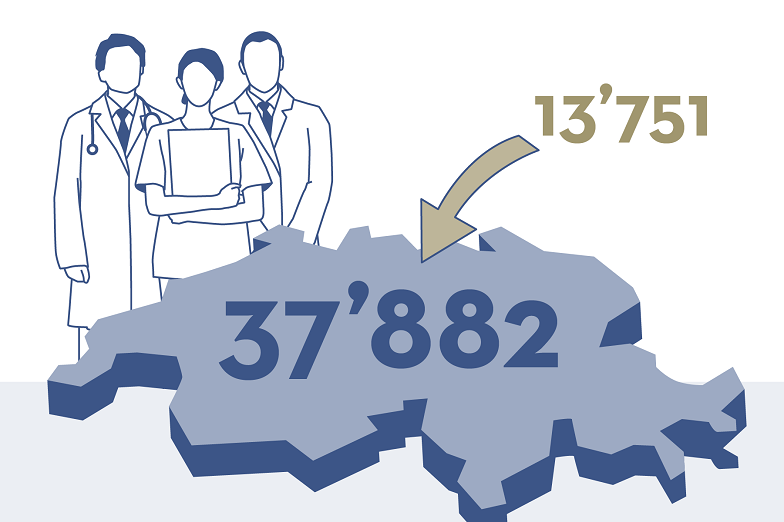 Statistique médicale – la dépendance à l’égard de l’étranger s’accentue
