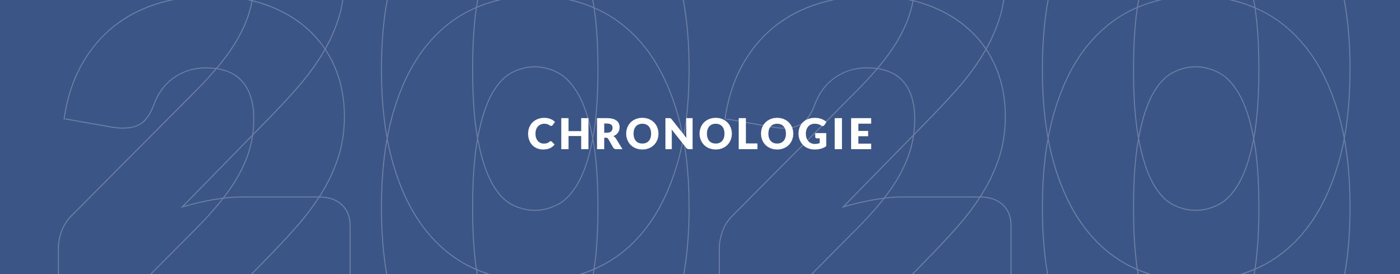 Rapport de gestion - Chronologie