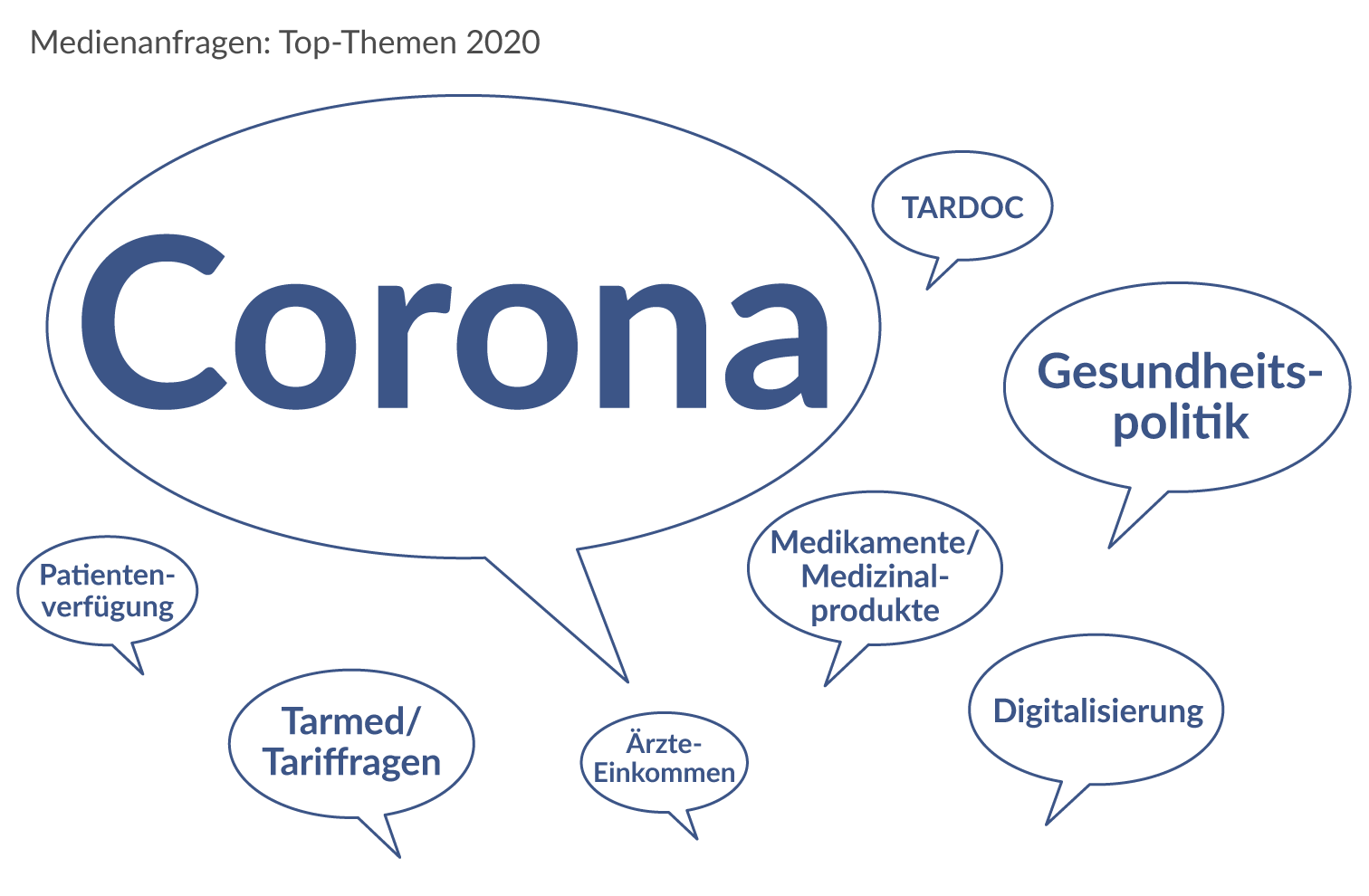 Medienanfragen Top-Themen 2019