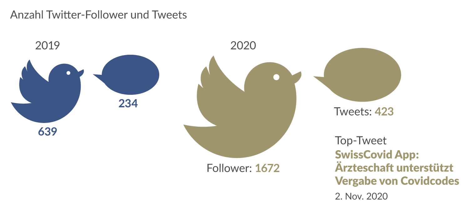 Twitter-Follower
